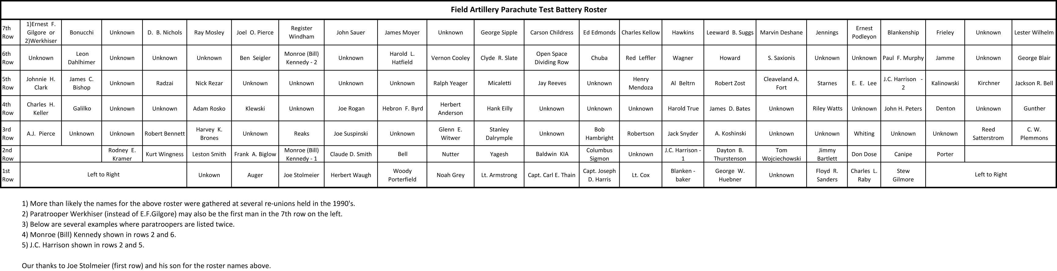 456PFA test Battery photo roster